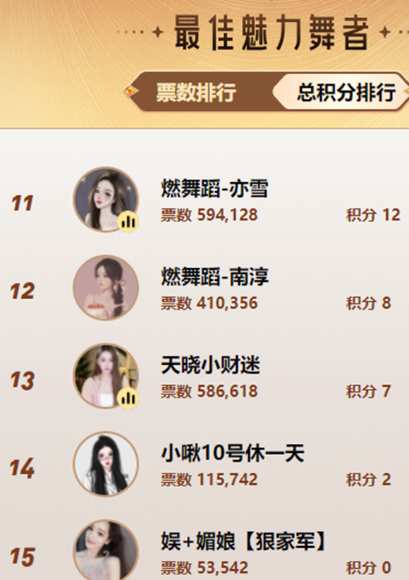 天晓这两大电母遗憾出局！