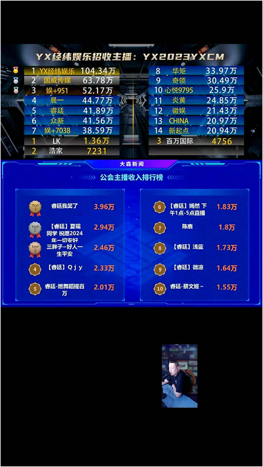 睿廷底蕴强大，电母的天下！