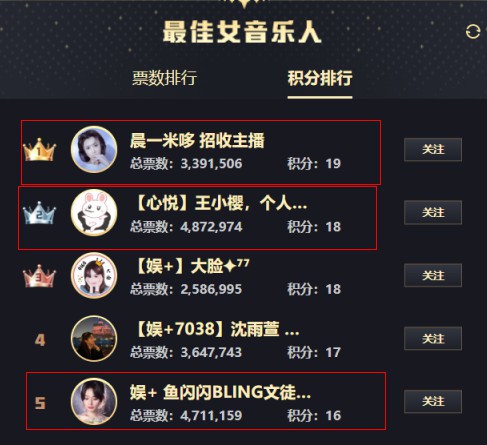 四大电母同组！太精彩！