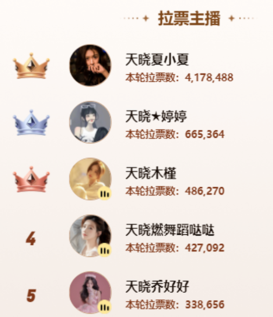 1200万大战，天晓险胜睿廷