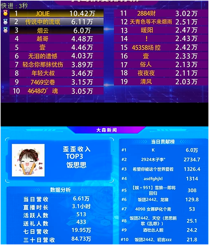 再度蓄电，这位网红文徒又好起来了