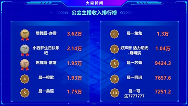 晨一电母太可怕，这就是公会强大原因