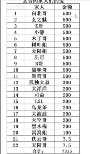 新年新气象，玄宸复工开播！
