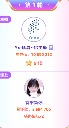 1069万票！晓夏夺得10星头条