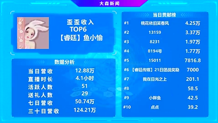 羊哥与桃花哥力挺的电母，果然优秀