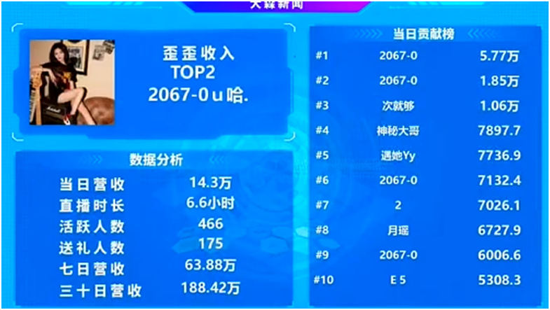 一如既往支持，0哥助力小U哈再创高榜