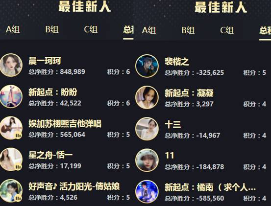 年度战报：意外！女歌死亡大翻盘