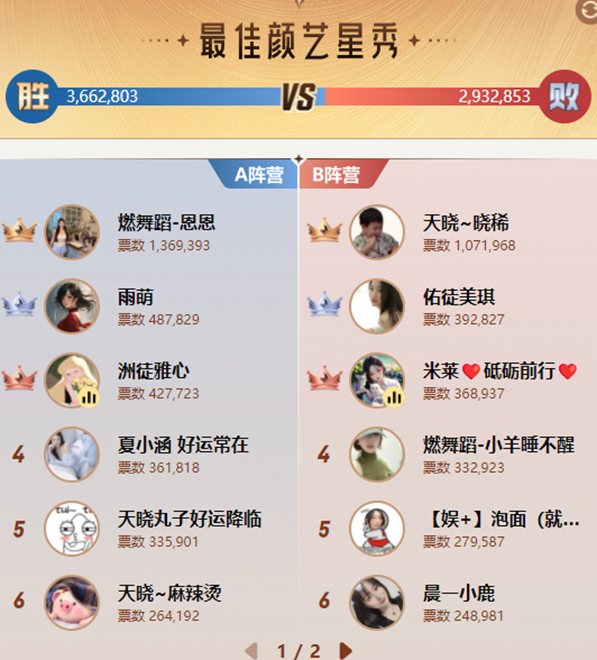 她们是颜艺组的种子选手！