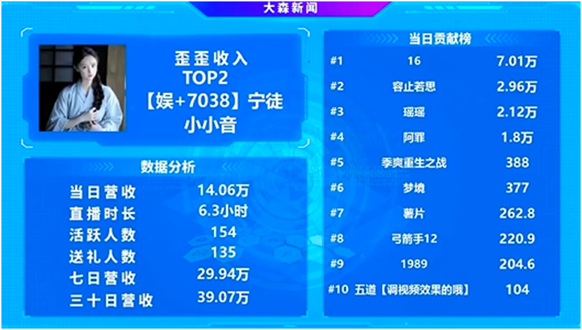 她是小站公会的摇钱树！