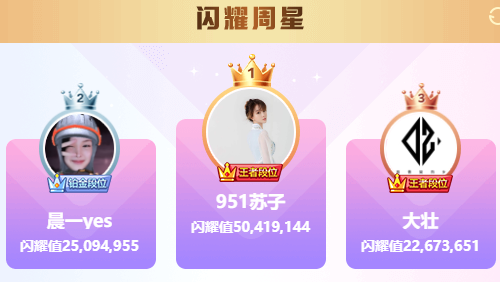 黑马强势崛起，苏子夺两大冠军