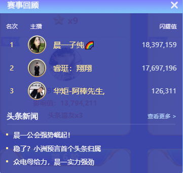 晨一子纯力压群雄，成最强黑马！