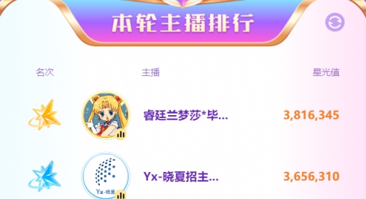 打起来了！兰梦莎晓夏争夺首轮头条！