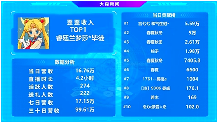 又是全YY第一，她是真正超级电母