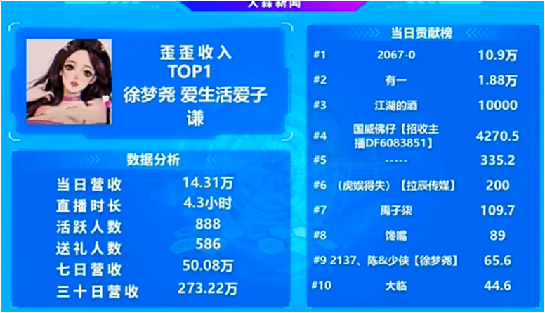 又是全YY第一，徐梦尧做实顶级电母