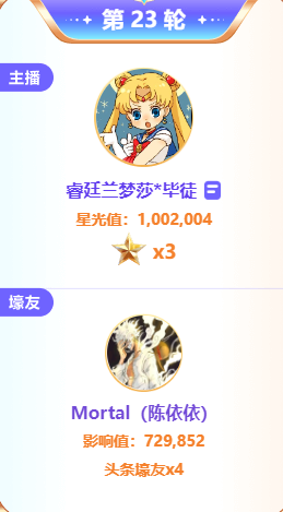 夏季头条首日，兰梦莎豪夺12轮头条