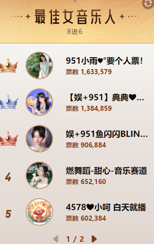 3大951电母霸榜，女音组打冒烟了