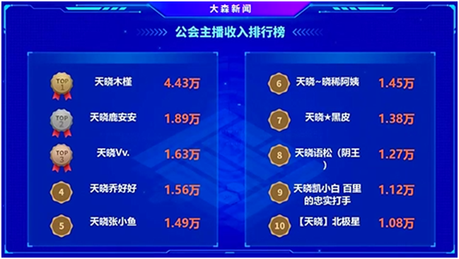 天晓有这些电母，不好也难！