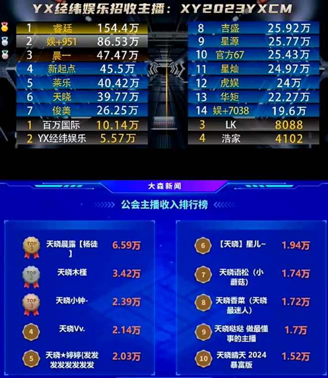 两大电母大战头条，天晓真实力