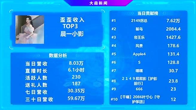 喜提新神豪，小影再度崛起，电力十足