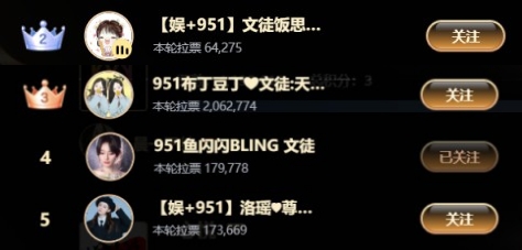 团结的951，文儿对文徒很满意！