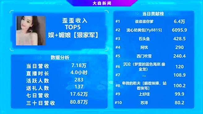 她身材妖娆，舞蹈界的女神，深得舞哥力挺！