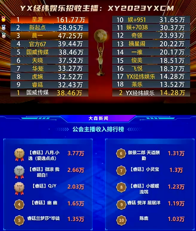 浅蓝未播，电母们撑起了一片天