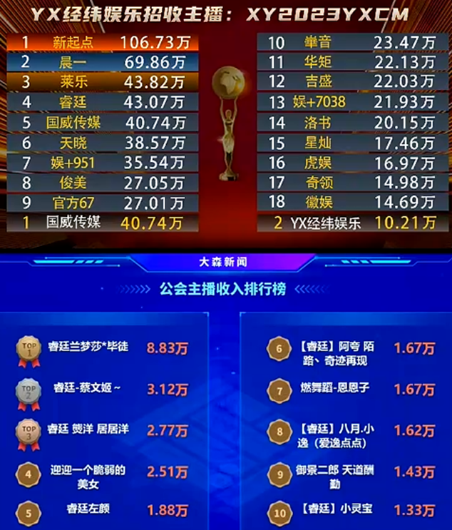 睿廷公会的骄傲，YY的超级电母