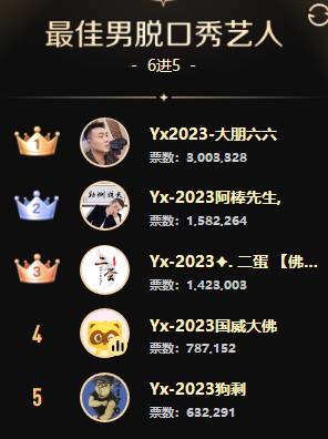 晓夏狙文儿夺冠？男脱现黑马！