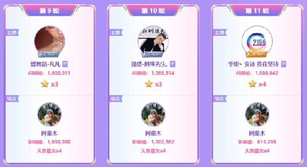 子皿哥壕刷华矩连抢三轮头条！