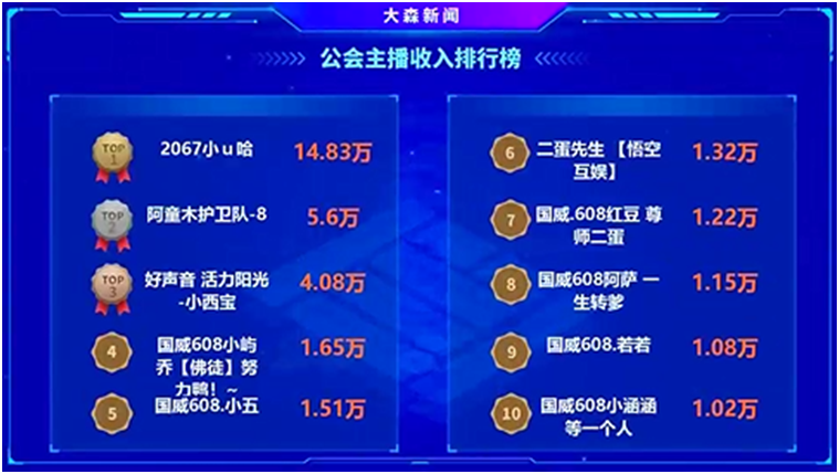 老牌电母崛起，国威榜单回暖