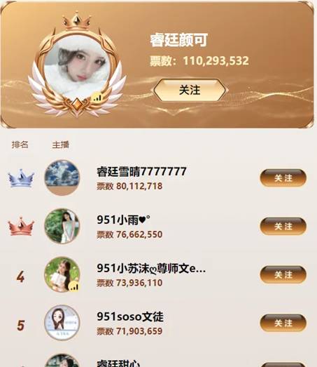 2个破亿成就巅峰！她就是最强女主播，颜可