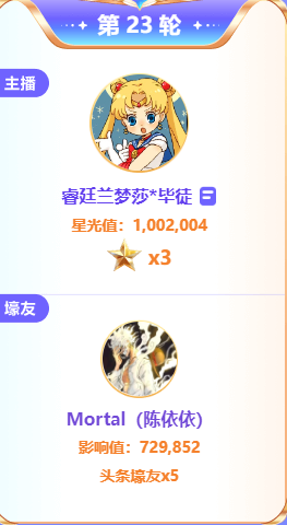 172万票激战！兰梦莎VS陈依依争夺头条