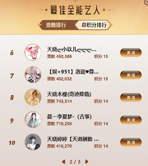 天晓婷婷获大哥支持，在全能组成功晋级