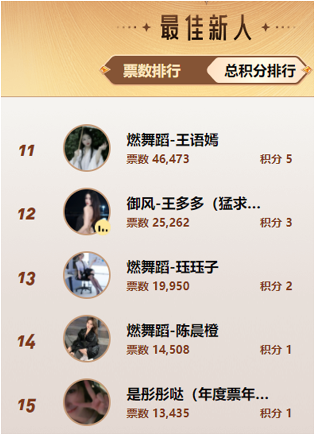 看到傻眼了，新人组居然超了舞蹈众电母！