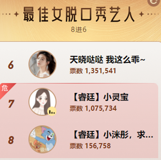 睿廷两大黑马，小灵宝与小洣彤止步6强