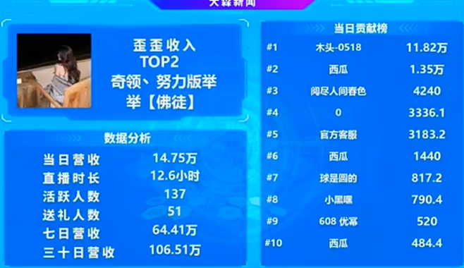 真正超级电母，她收国王，礼物也收到爆