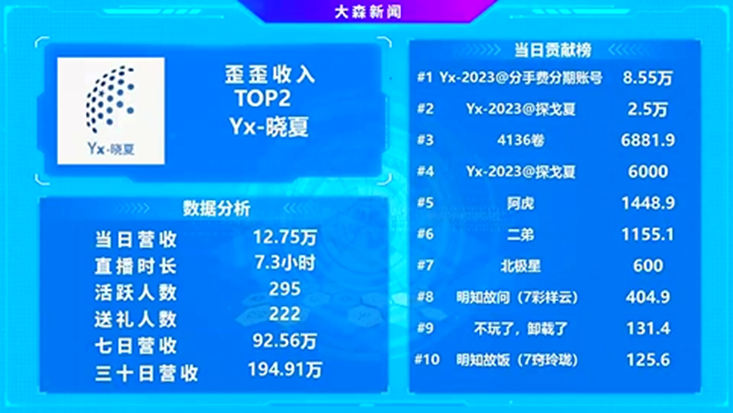 探戈哥再撒狗粮，甜蜜的礼物连绵不断