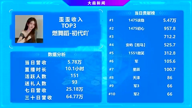 YY新一姐诞生，新晋超级神豪疯狂力挺！