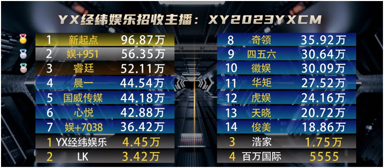 小站的电母咋就那么多呢！