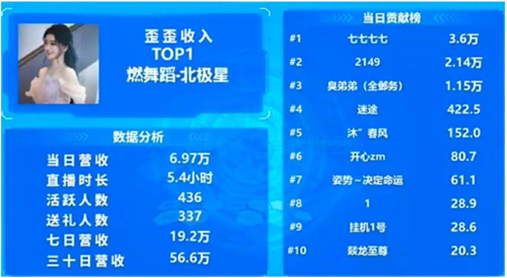 举哥真神豪，北极星YY顶级电母！