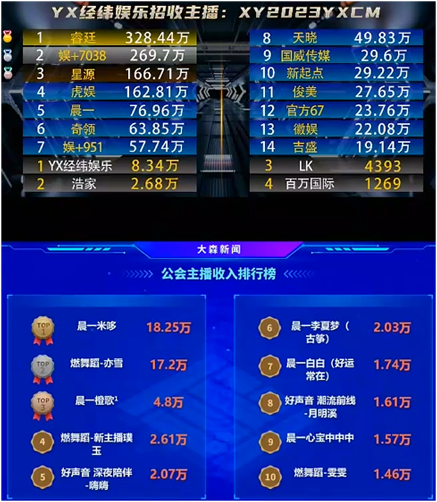 两大电母激战头条，晨一有实力！