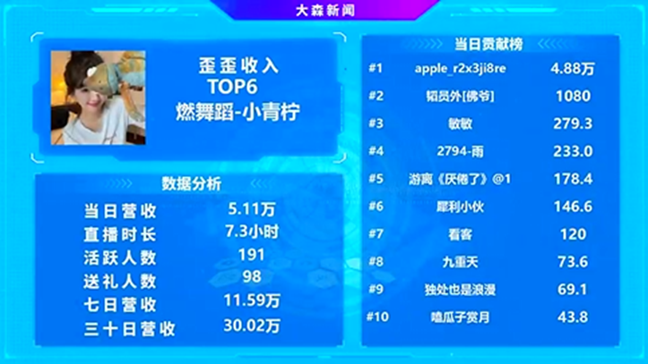 好起来了，她是奇领公会的大黑马
