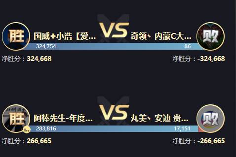 年度战报：当决赛打！女歌冒火了