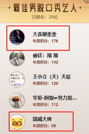 他是最大黑马，实力超师父大佛？