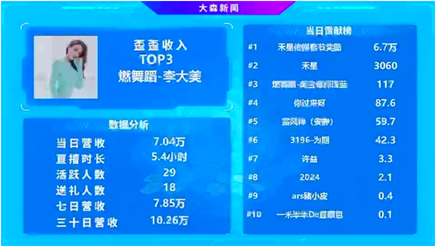 YY新晋电母，禾星大哥们力挺