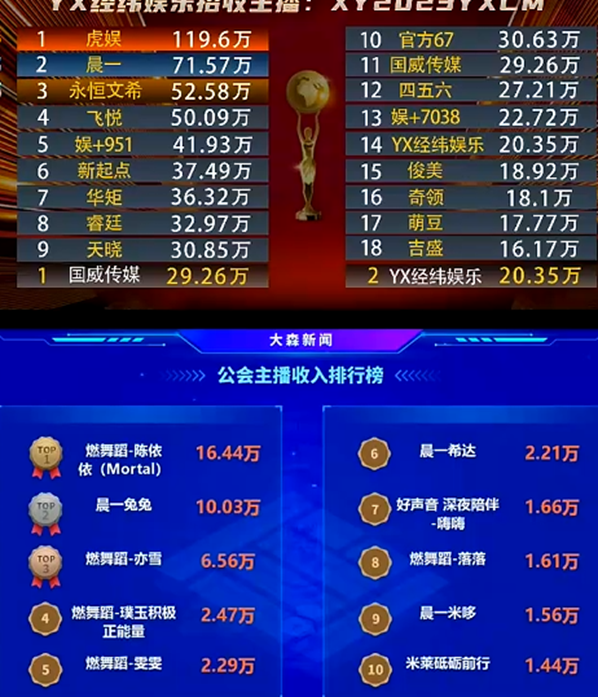 惊呆，这些电母都那么吸金么？