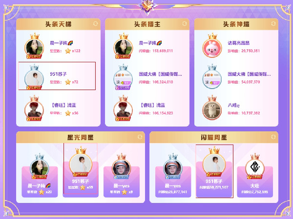 苏子5022万星光闪耀周星登天梯！