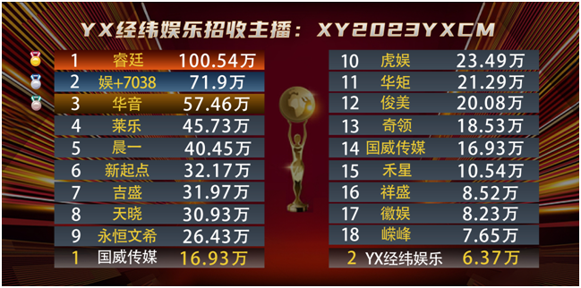 天晓有这些电母，不好也难！