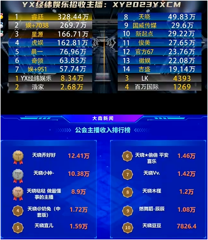 这些电母展现强大实力，天晓真正优秀公会