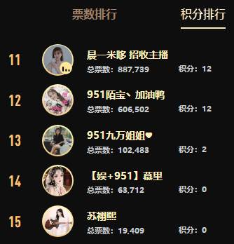 三大死亡分组打冒烟，意外连连